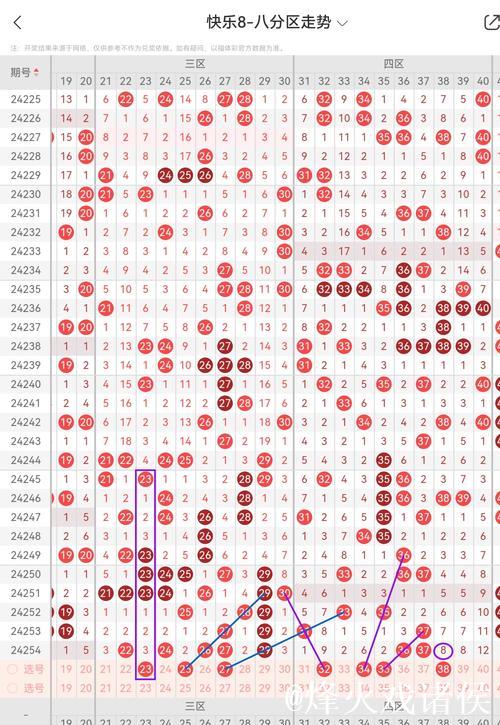 015期苏明快乐8预测奖号：选一参考