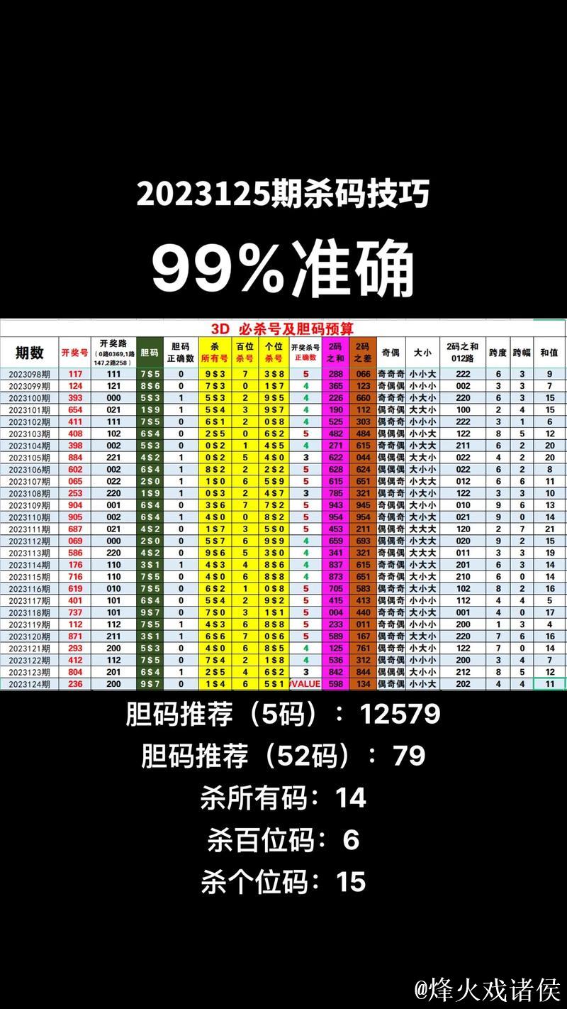 福彩3D第2026013期关公胆码杀号图